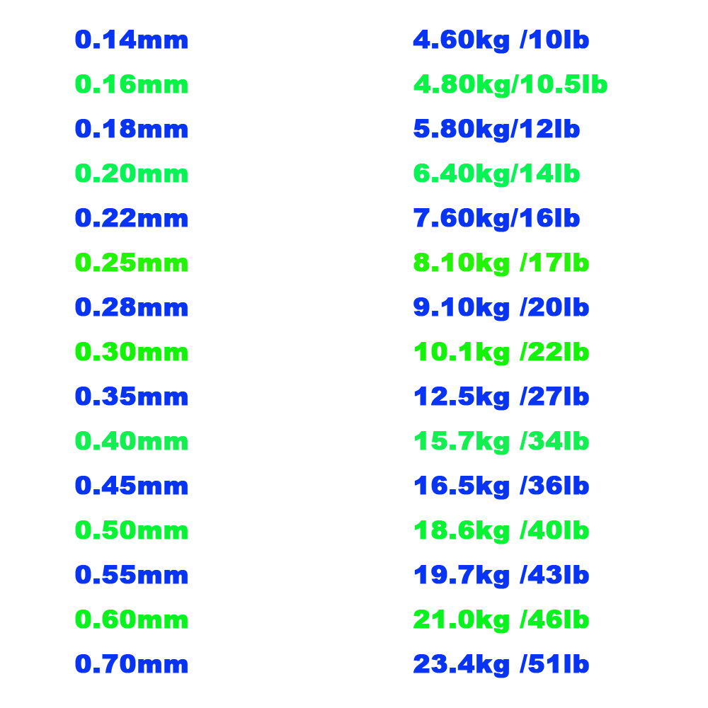 100M Fishing Line Low Carbon L - Ice Fishing Line recension och pris